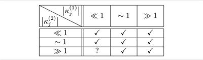 Quantum Fluctuations in the Effective Relational GFT Cosmology